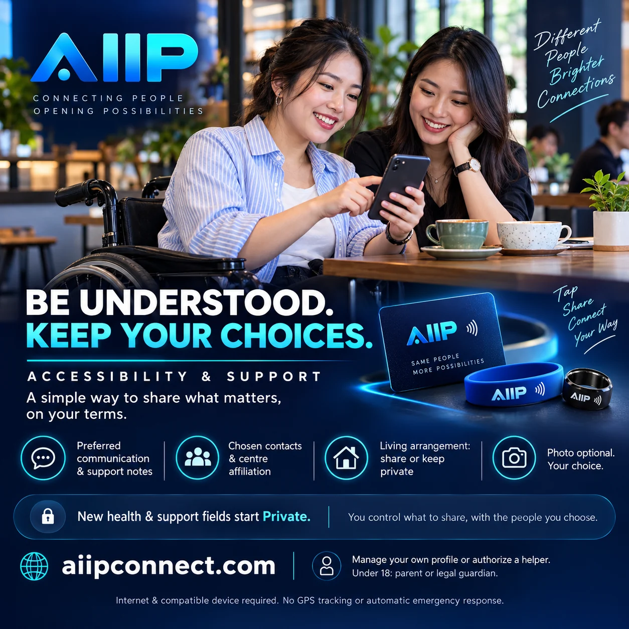 AIIP Accessibility and Support: communication needs, chosen contacts and independent privacy controls